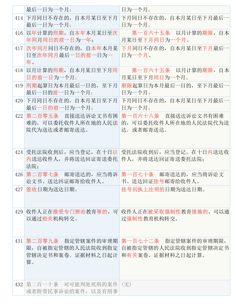 2025新澳门正版免费正题;-实用释义解释落实