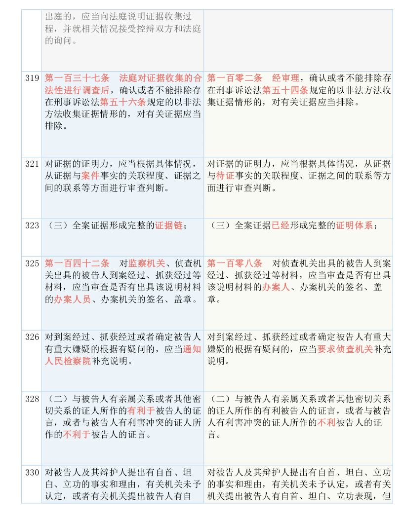 4949最快开奖结果+澳门;-实用释义解释落实