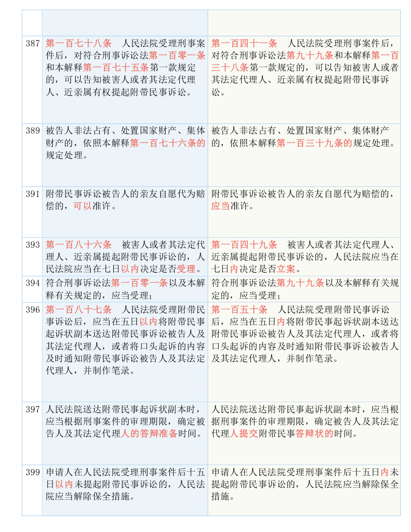 2025新澳正版免费大全;-实用释义解释落实